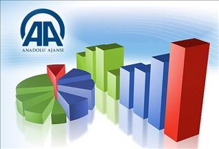 AA Finans Cari işlemler Açığı Beklenti Anketi sonuçlandı
