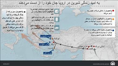 پناهجویان سوری در سفر "امید" با جان خود بازی می‌کنند