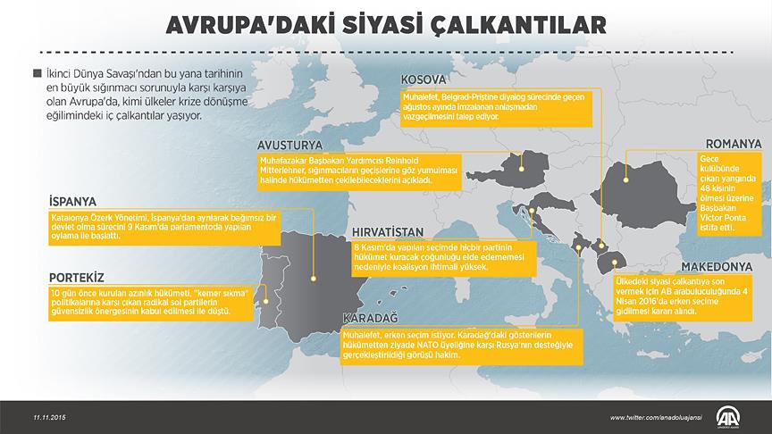 Avrupa ülkeleri iç sorunlarla boğuşuyor