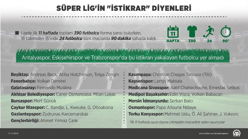 Süper Lig'in 'istikrar abideleri'