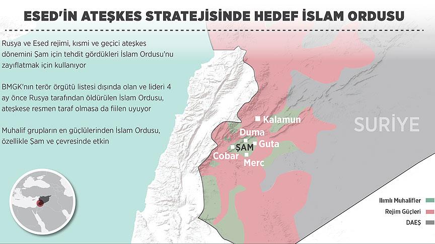 Esed'in ateşkes stratejisinde hedef İslam Ordusu