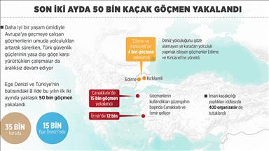 Son iki ayda 50 bin kaçak göçmen yakalandı