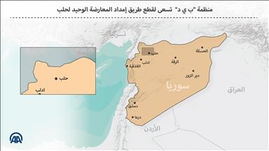 منظمة "ب ي د"  تسعى لقطع طريق إمداد المعارضة الوحيد لحلب 
