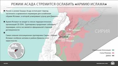 Режим Асада стремится ослабить «Армию Ислама»