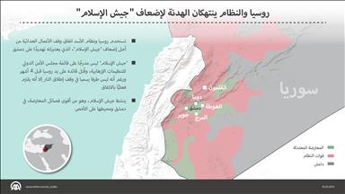 روسيا والنظام ينتهكان الهدنة لإضعاف "جيش الإسلام" 