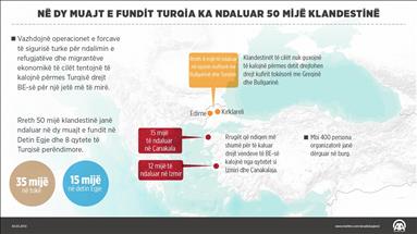 Në dy muajt e fundit Turqia ka ndaluar 50 mijë klandestinë  