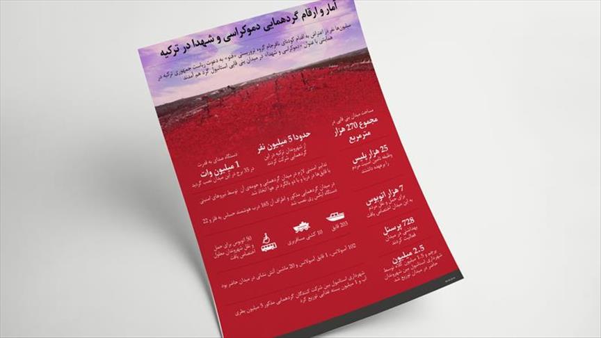 حضور 5 میلیون نفر در گردهمایی دموکراسی و شهدا در استانبول 