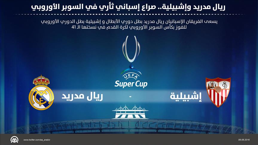 ريال مدريد وإشبيلية.. صراع إسباني ثأري في السوبر الأوروبي (إنفوغرافيك)