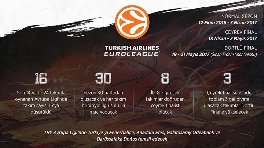  THY Avrupa Ligi'nde heyecan yeni formatla başlıyor