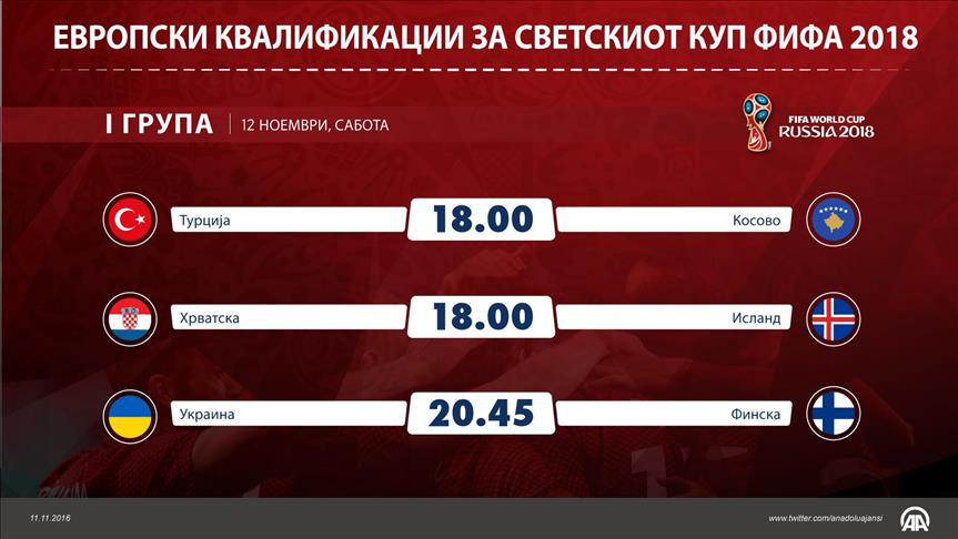 Европски квалификации за Светското првенство 2018