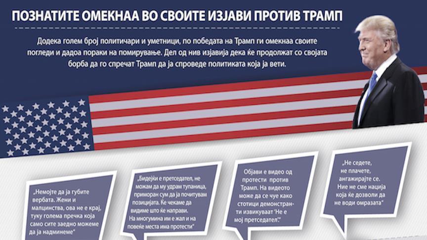 Познатите ги омекнаа во своите изјави против Трамп