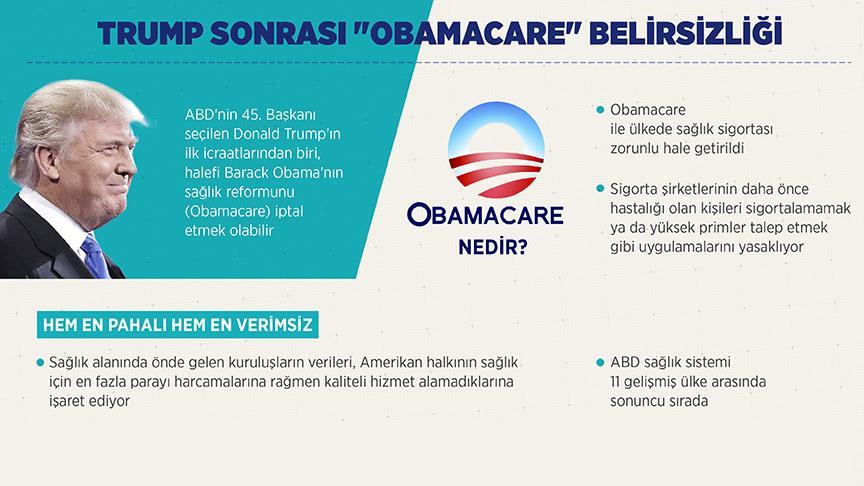 Trump sonrası 'Obamacare' belirsizliği