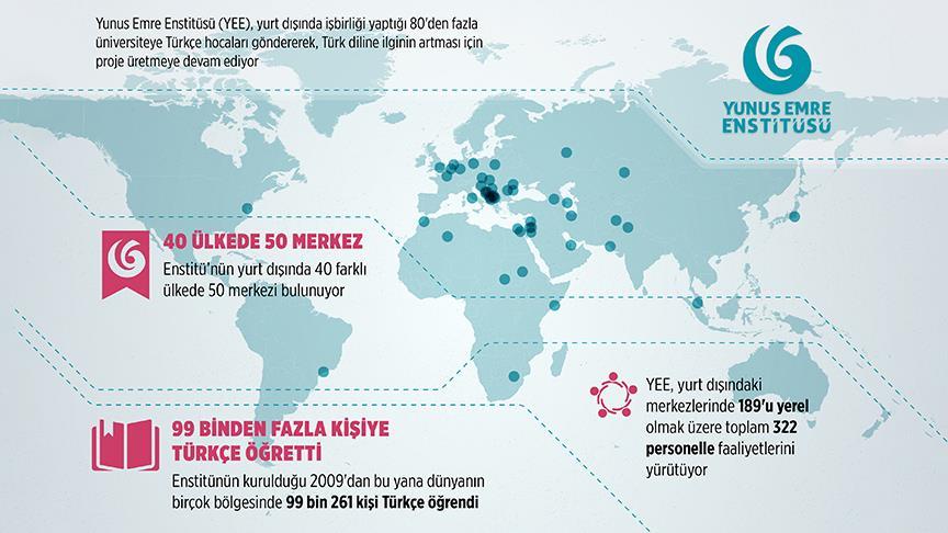 Türkçe Yunus Emre'yle dünyaya yayılıyor