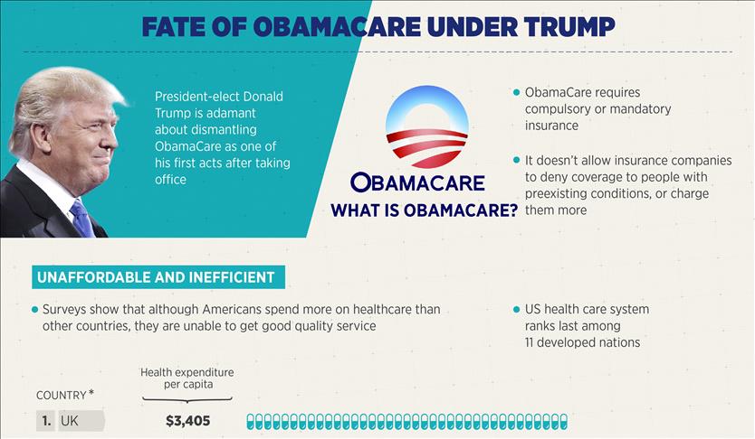 Trump outlines US health care plan to replace Obamacare