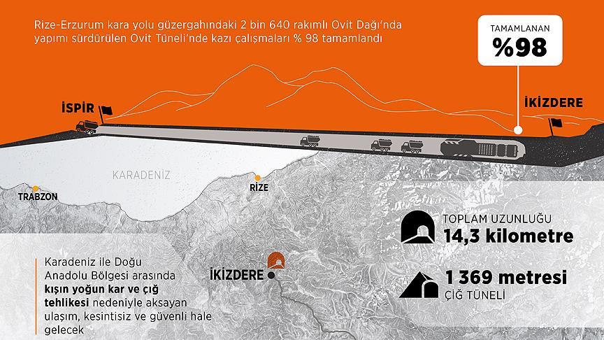 Ovit Tüneli 'İpek Yolu'nu canlandıracak