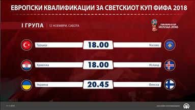 Европски квалификации за Светското првенство 2018