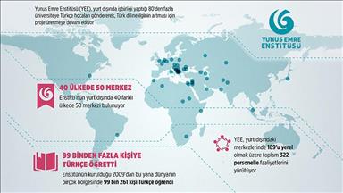 Türkçe Yunus Emre'yle dünyaya yayılıyor