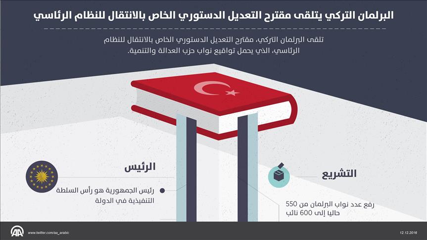 البرلمان التركي يتلقى مقترح التعديل الدستوري الخاص بالانتقال للنظام الرئاسي