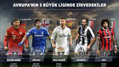 Avrupa'nın 5 büyük liginde görünüm
