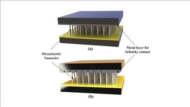 İnsan enerjisiyle çalışan cihazların yolu açıldı