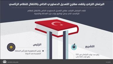 البرلمان التركي يتلقى مقترح التعديل الدستوري للانتقال للنظام الرئاسي