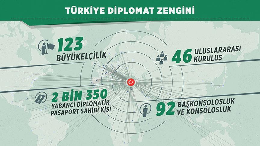 Türkiye diplomat zengini