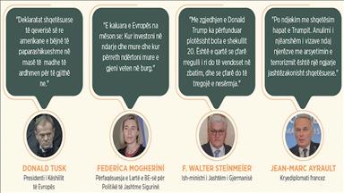 Evropa me reagime të ashpra ndaj Trump-it