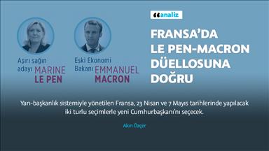 Fransa’da Le Pen-Macron düellosuna doğru