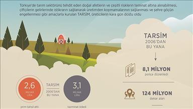 TARSİM çiftçinin kara gün dostu oldu