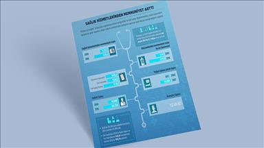 Sağlık hizmetlerinden memnuniyet arttı  