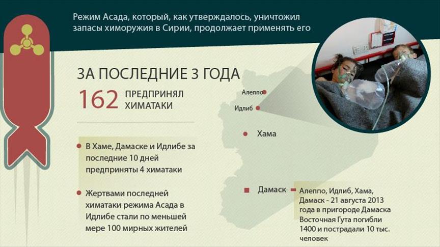 ИНФОГРАФИКА - Режим Асада продолжает применять химоружие в Сирии  