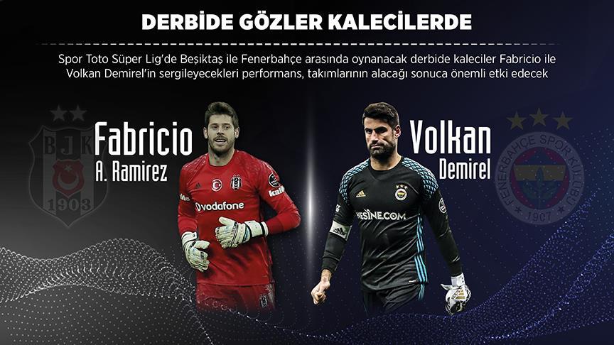 Derbide gözler kalecilerde