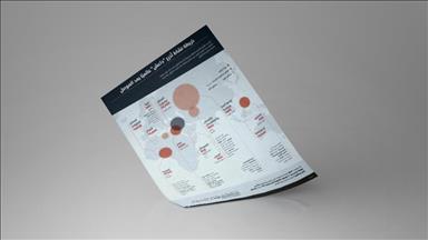 خريطة "داعش" في العالم بعد الموصل