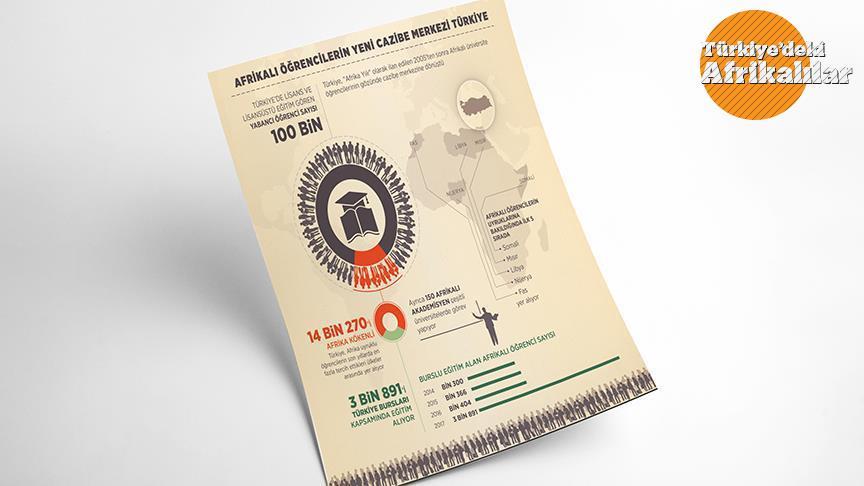 Afrikalı öğrencilerin yeni cazibe merkezi 