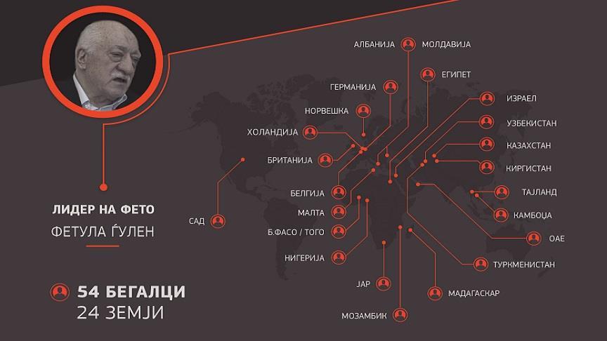 Турција од 24 земји бара испорачување на 54 бегалци на ФЕТО