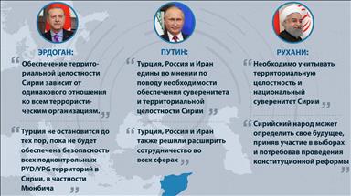 Турция, РФ и Иран сделали заявление по Сирии  