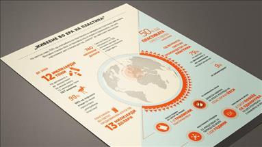 „Живееме во ера на пластика“