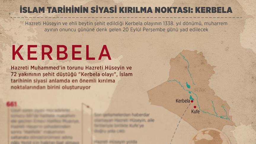 İslam tarihinin siyasi kırılma noktası: Kerbela