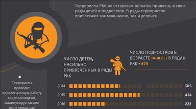 ИНФОГРАФИКА - В рядах РКК 679 несовершеннолетних террористов 