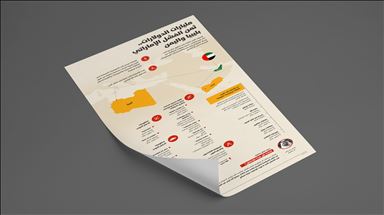 مليارات الدولارات..ثمن الفشل الإماراتي بليبيا واليمن