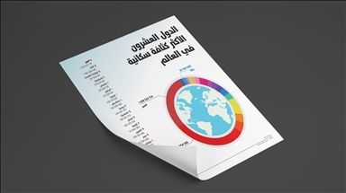 الدول العشرون الأكثر كثافة سكانية في العالم