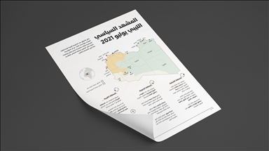 المشهد السياسي الليبي - يوليو 2021