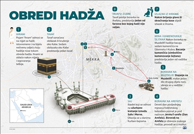 INFOGRAFIKA - Muslimani se pripremaju za početak obreda hadža, sutra boravak na Arefatu
