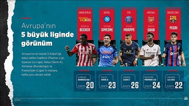 Avrupa'nın 5 büyük liginde görünüm