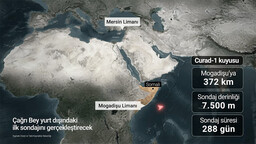 Çağrı Bey derin deniz sondaj gemisi Somali'ye ulaştı