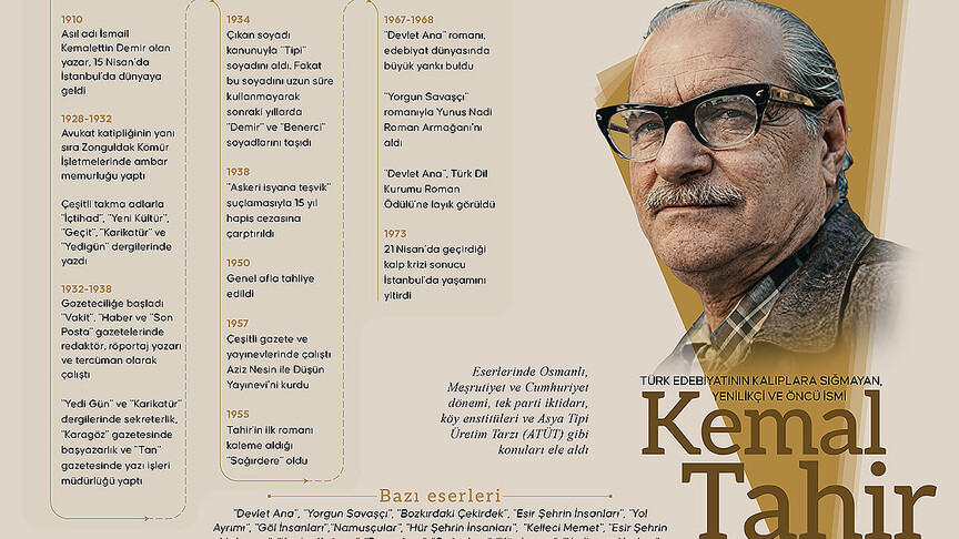 Türk edebiyatının üretken yazarı: Kemal Tahir