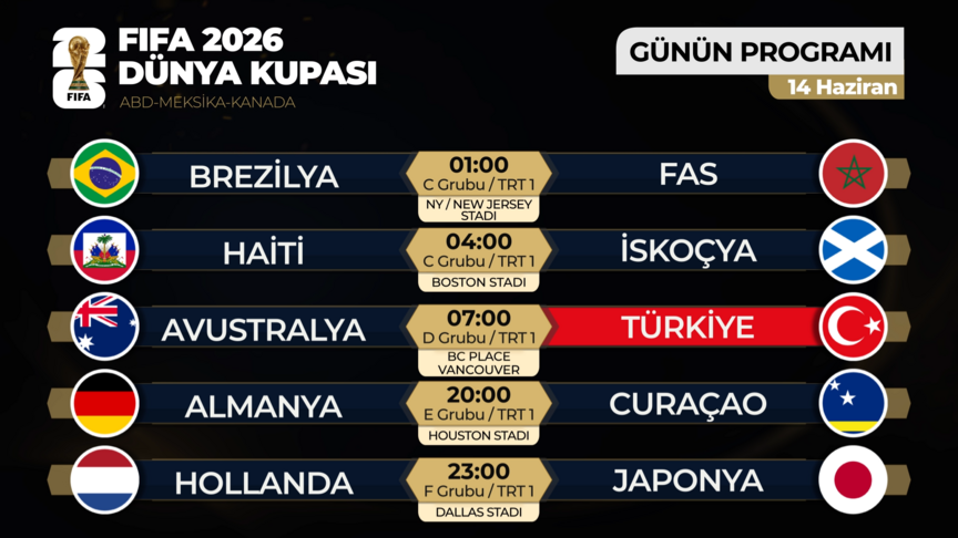 2026 Dünya Kupası heyecanı 5 maçla devam edecek