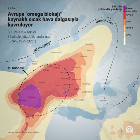 Avrupa'yı Saran 'Omega Blokajı' Sıcak Hava Dalgasına Yol Açıyor
