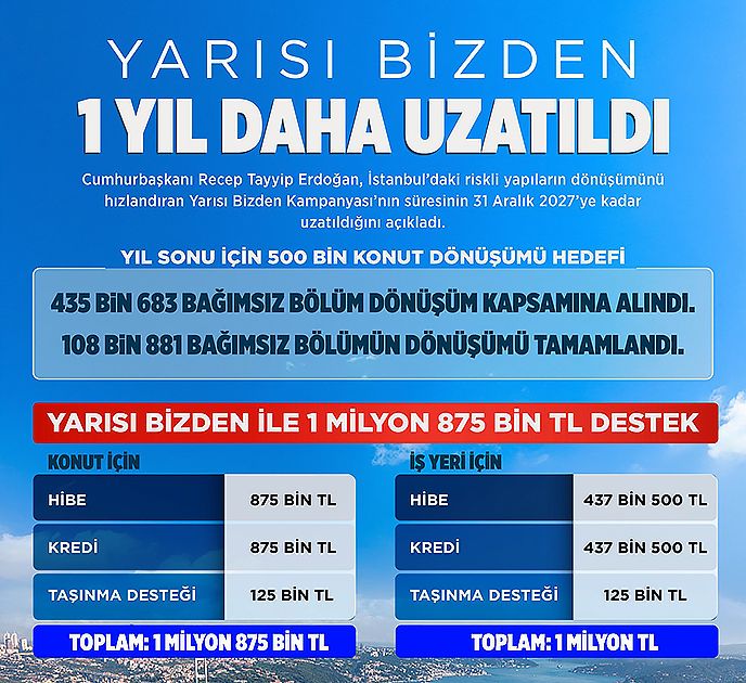 Bakan Kurum'dan Yarısı Bizden Kampanyası paylaşımı 1 Bakan Kurum'dan Yarısı Bizden Kampanyası paylaşımı