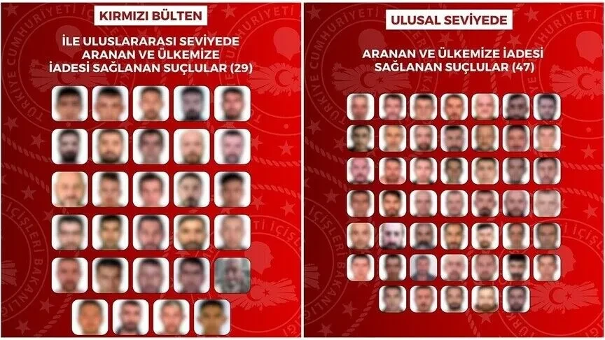Turqia rikthen 76 persona të kërkuar nga 8 vende